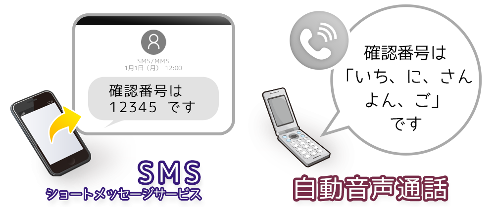 SMS/自動音声